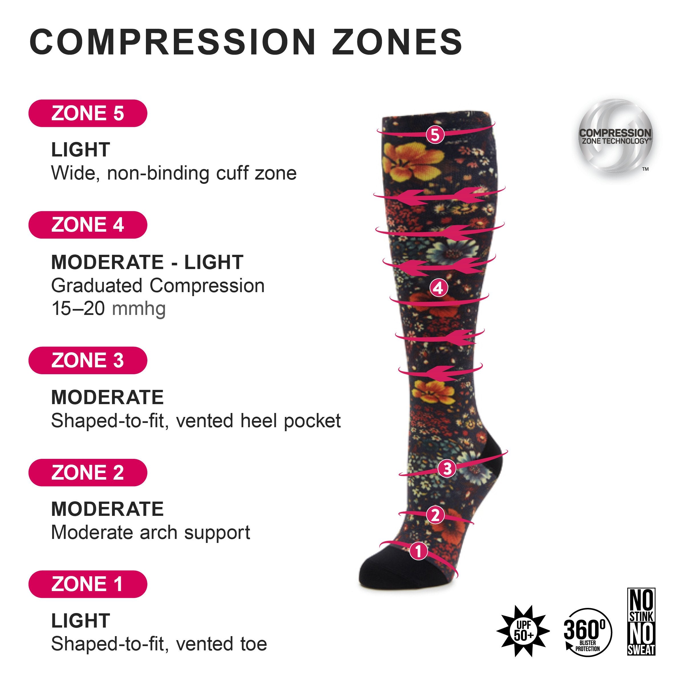 Compression Midnight Garden Socks - Image 4